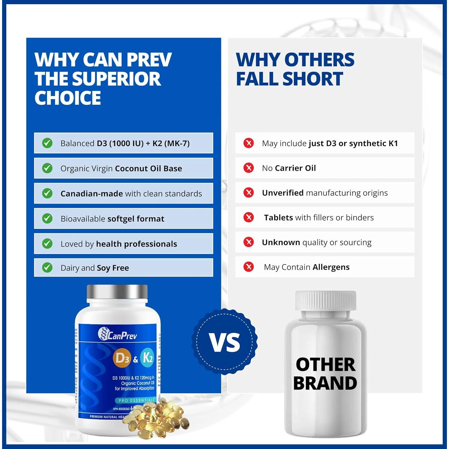 CanPrev D3 & K2 (60 softgels) - Image 4