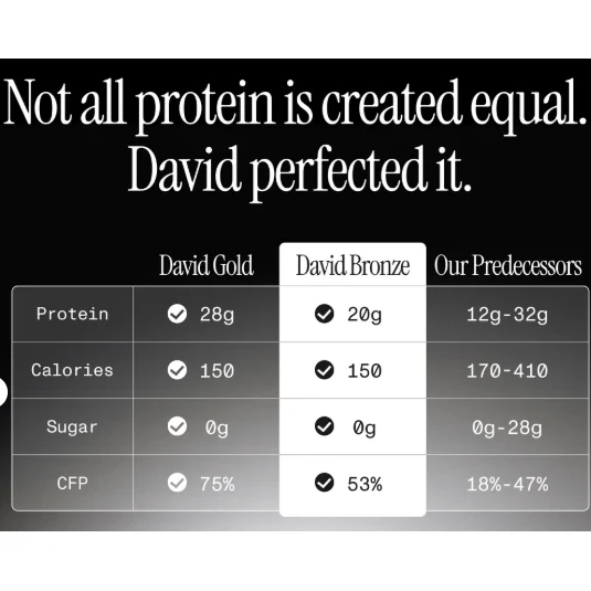 NEW David Protein Bar Bronze (1 bar) - Image 17
